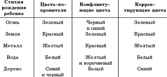 Фэн-шуй свечи в цвете